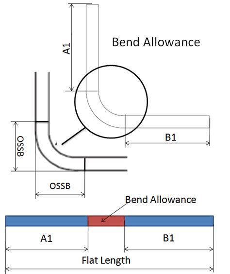 how to calculate sheet metal bend length|sheet metal bend allowance chart.